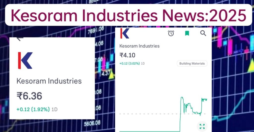 Kesoram Industries News