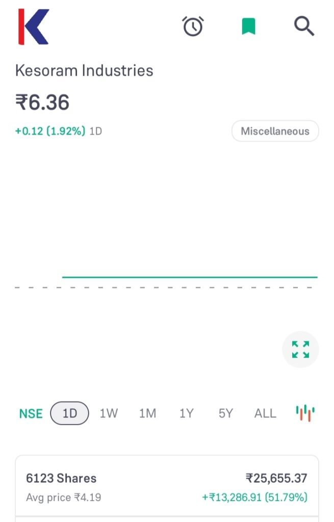 Kesoram Industries share price